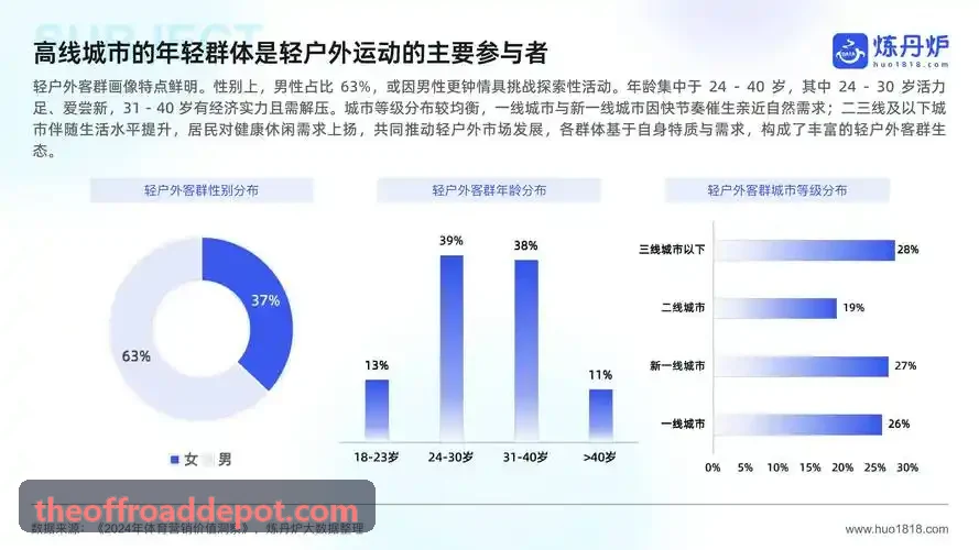 ZUNLONG官网【首页】首席分析师